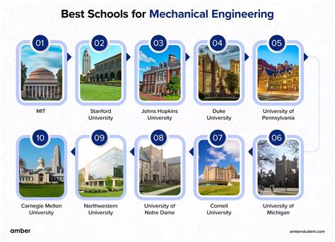 best mechanical engineering schools in the philippines|Metro Manila Universities Ranking: Engineering.
